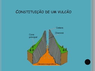 CONSTITUIÇÃO DE UM VULCÃO
 