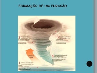 FORMAÇÃO DE UM FURACÃO
 