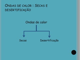 ONDAS DE CALOR : SECAS E
DESERTIFICAÇÃO
Ondas de calor
Secas Desertificação
 
