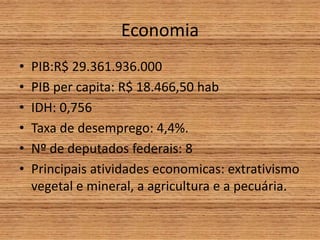 Economia
• PIB:R$ 29.361.936.000
• PIB per capita: R$ 18.466,50 hab
• IDH: 0,756
• Taxa de desemprego: 4,4%.
• Nº de deputados federais: 8
• Principais atividades economicas: extrativismo
vegetal e mineral, a agricultura e a pecuária.
 