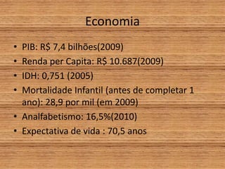 Economia
• PIB: R$ 7,4 bilhões(2009)
• Renda per Capita: R$ 10.687(2009)
• IDH: 0,751 (2005)
• Mortalidade Infantil (antes de completar 1
ano): 28,9 por mil (em 2009)
• Analfabetismo: 16,5%(2010)
• Expectativa de vida : 70,5 anos
 