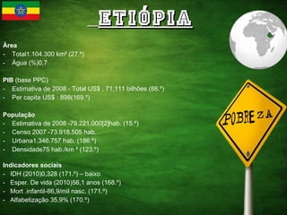 ETIÓPIA Área    -  Total1.104.300 km² (27.º)  -  Água (%)0,7 PIB  (base PPC) -  Estimativa de 2008 - Total US$ ; 71,111 bilhões (88.º) -  Per capita US$ : 898(169.º) População   -  Estimativa de 2008 -79.221.000[2]hab. (15.º) -  Censo 2007 -73.918.505 hab. -  Urbana1.346.757 hab. (186.º)  -   Densidade75 hab./km ² (123.º) Indicadores sociais   -   IDH (2010)0,328 (171.º) – baixo  -  Esper. De vida (2010)56,1 anos (168.º) -  Mort .infantil-86,9/mil nasc. (171.º)  -  Alfabetização 35,9% (170.º) 