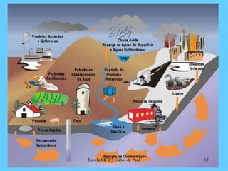 12Escola EB 2/3 Ciclos de Paul