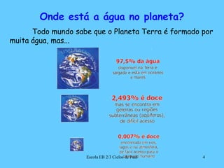 Onde está a água no planeta?	Todo mundo sabe que o Planeta Terra é formado por muita água, mas...4Escola EB 2/3 Ciclos de Paul
