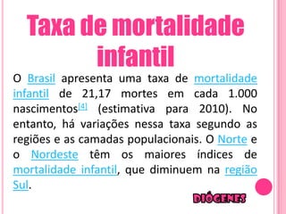 Taxa de mortalidade
        infantil
O Brasil apresenta uma taxa de mortalidade
infantil de 21,17 mortes em cada 1.000
nascimentos[4] (estimativa para 2010). No
entanto, há variações nessa taxa segundo as
regiões e as camadas populacionais. O Norte e
o Nordeste têm os maiores índices de
mortalidade infantil, que diminuem na região
Sul.
 