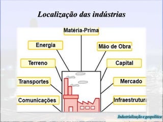Localização das indústrias
Industrialização e geopolítica
 