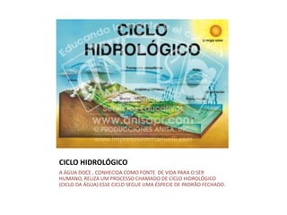 CICLO HIDROLÓGICO
A ÁGUA DOCE , CONHECIDA COMO FONTE DE VIDA PARA O SER
HUMANO, RELIZA UM PROCESSO CHAMADO DE CICLO HIDROLÓGICO
(CICLO DA ÁGUA) ESSE CICLO SEGUE UMA ÉSPECIE DE PADRÃO FECHADO.
 
