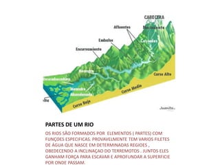 PARTES DE UM RIO
OS RIOS SÃO FORMADOS POR ELEMENTOS ( PARTES) COM
FUNÇOES ESPECIFICAS. PROVAVELMENTE TEM VARIOS FILETES
DE ÁGUA QUE NASCE EM DETERMINADAS REGIOES ,
OBEDECENDO A INCLINAÇAO DO TERREMOTOS . JUNTOS ELES
GANHAM FORÇA PARA ESCAVAR E APROFUNDAR A SUPERFICIE
POR ONDE PASSAM.
 