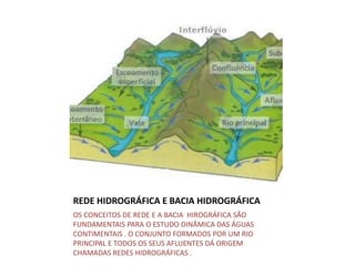 REDE HIDROGRÁFICA E BACIA HIDROGRÁFICA
OS CONCEITOS DE REDE E A BACIA HIROGRÁFICA SÃO
FUNDAMENTAIS PARA O ESTUDO DINÂMICA DAS ÁGUAS
CONTIMENTAIS . O CONJUNTO FORMADOS POR UM RIO
PRINCIPAL E TODOS OS SEUS AFLUENTES DÁ ORIGEM
CHAMADAS REDES HIDROGRÁFICAS .
 