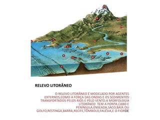 RELEVO LITORÂNEO
O RELEVO LITORÂNEO É MODELADO POR AGENTES
EXTERNOS,COMO A FORÇA DAS ONDAS E OS SEDIMENTOS
TRANSPORTADOS PELOS RIOS E PELO VENTO.A MORFOLOGIA
LITORÂNEO TEM A PONTA,CABO E
PENÍNSULA,ENSEADA,SACO,BAÍA OU
GOLFO,RESTINGA,BARRA,RECIFE,TÔMBOLO,FALÉSIA,E O FIORDE.
 
