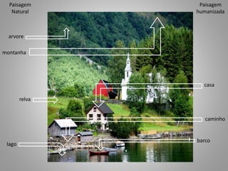 lago
Paisagem
Natural
casa
caminho
barco
montanha
Paisagem
humanizada
relva
arvore
 