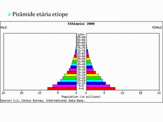 Pirâmide etária etíope
 