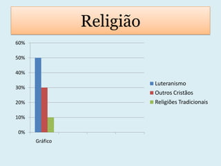 Religião