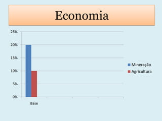 Economia