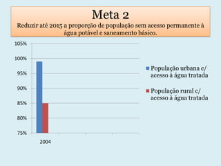 Meta 2Reduzir até 2015 a proporção de população sem acesso permanente à água potável e saneamento básico.