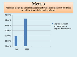 Meta 3Alcançar até 2020 a melhoria significativa de pelo menos 100 bilhões de habitantes de bairros degradados.