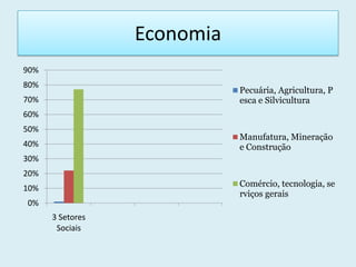 Economia