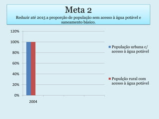 Meta 2Reduzir até 2015 a proporção de população sem acesso à águapotável e saneamento básico.
