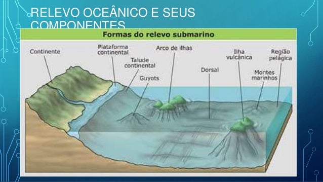 RELEVO OCEÂNICO