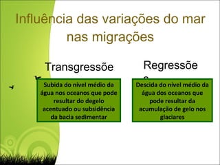 Influência das variações do mar nas migrações Transgressões   Subida do nível médio da água nos oceanos que pode resultar do degelo acentuado ou subsidência da bacia sedimentar Regressões  Descida do nível médio da água dos oceanos que pode resultar da acumulação de gelo nos glaciares 