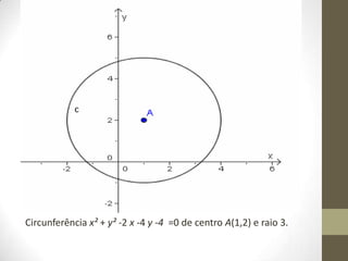 Circunferência x² + y² -2 x -4 y -4 =0 de centro A(1,2) e raio 3.
 