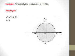 Exemplo: Para resolver a inequação x²+y²≤16
Resolução:
x²+y²-16 ≤0
R=4
 