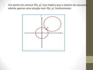 • Um ponto em comum P(x, y). Isso implica que o sistema de equações
admite apenas uma solução real: P(x, y). Graficamente:
 