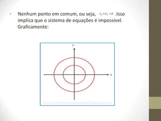 • Nenhum ponto em comum, ou seja, .Isso
implica que o sistema de equações é impossível.
Graficamente:
 