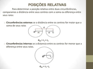 POSIÇÕES RELATIVAS
Para determinar a posição relativa entre duas circunferências,
comparamos a distância entre seus centros com a soma ou diferença entre
seus raios:
o Circunferências externas se a distância entre os centros for maior que a
soma de seus raios
dOC > r1 + r2
o Circunferências internas se a distancia entre os centros for menor que a
diferença entre seus raios.
dOC < r1- r2
 