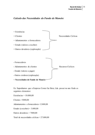 Nerd Ali Aidar
Fundo de Maneio
11
Calculo das Necessidades do Fundo de Maneio:
+ Existências
+ Clientes Necessidades Cíclicas
+ Adiantamentos a fornecedores
+ Estado (valores a receber)
+ Outros devedores (exploração)
- Fornecedores
- Adiantamentos de clientes Recursos Cíclicos
- Estado (valores a pagar)
- Outros credores (exploração)
= Necessidades de Fundo de Maneio
Ex: Suponhamos que a Empresa Comer faz Bem, Lda. possui no ano findo os
seguintes elementos:
Existências = 10.000,00
Clientes =5000,00
Adiantamentos a fornecedores =2.000,00
Estado (a receber) = 3.000,00
Outros devedores = 7000,00
Total de necessidades cíclicas = 27.000,00
 