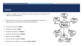 5W2H
 Surgiu no Japão, com o intuito de auxiliar a gestão da qualidade na
indústria automobilística.
 Hoje em dia atua como um mapa de atividades que auxilia na
elaboração de um plano de ação estabelecendo:
 O que vai ser feito (what);
 Porque será feito (why);
 Onde será realizado (where);
 Quando vai acontecer (when);
 Quem vai fazer (who);
 Como vai ser realizado (how);
 Quanto vai ser feito ou vai custar (how much).
 