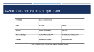 GANHADORES DOS PRÊMIOS DE QUALIDADE
 