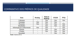 COMPARATIVO DOS PRÊMIOS DE QUALIDADE
 