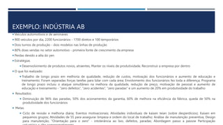 EXEMPLO: INDÚSTRIA AB
 Veículos automotivos e de aeronaves
 900 veículos por dia, 2200 funcionários - 1700 diretos e 100 temporários
 Dois turnos de produção - dois modelos nas linhas de produção
 80% doas vendas no setor automotivo - primeira fonte de crescimento da empresa
 Perdas devido a alta do yen
 Estratégias
 Desenvolvimento de produtos novos, atraentes, Manter os níveis de produtividade, Reconstruir a empresa por dentro
 O que foi realizado:
 Trabalho de longo prazo em melhoria de qualidade, redução de custos, motivação dos funcionários e aumento de educação e
treinamento; Foram separadas forças tarefas para lidar com cada área; Envolvimento dos funcionários fez toda a diferença; Programa
de longo prazo incluiu o ataque simultâneo na melhora da qualidade, redução de preço, motivação de pessoal e aumento de
educação e treinamento - “zero defeitos”, “zero acidentes”, “zero paradas” e um aumento de 20% em produtividade do trabalho
 Resultados:
 Diminuição de 96% das paradas, 50% dos acionamentos da garantia, 60% de melhora na eficiência da fábrica, queda de 50% na
produtividade dos funcionários
 Metas
 Ciclo de revisão e melhoria diária; Eventos motivacionais; Atividades individuais de kaisen teian (sobre desperdícios); Kaisen em
pequenos grupos; Atividades de 5S para assegurar limpeza e ordem do local de trabalho; Análise de manutenção preventiva; Design
para manutenção; “Orientação para o zero” - intolerância ao lixo, defeitos, paradas; Abordagem passo a passoe Participação
 