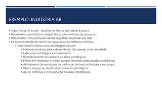 EXEMPLO: INDÚSTRIA AB
Importância do visual - quadros na fábrica com datas e prazos
Treinamentos periódicos e tempo diário para melhoria de processos
Dificuldade: como processar 40 mil sugestões recebidas por mês
AB como exemplo de nível 3 de capacidade de melhoria continua
Características dessa nova abordagem incluem:
 Melhoria continua para sobrevivência, não apenas como atividade
 Lideranças estratégica e envolvimento
 Desdobramento de políticas de alvos estratégicos
 Ênfase em monitorar e medir comportamentos direcionados a melhorias
 Alinhamento de atividades de melhoria continua individuais e em grupo
 Vários programas dentro do framework estratégico
 Ajuste continuo e comunicação de alvos estratégicos
 