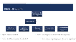 FOCO NO CLIENTE
 Quem são seus clientes?
 Como identificar requisitos dos clientes?
Aumento de
Desempenho
Acionistas
(Valor Econômico)
Agências
Reguladoras
(Responsabilidade
Social)
Clientes
(Requisitos atendidos)
Funcionários
(Recompensa Financeira)
C. De Suprimentos
(Acordos de longo
prazo)
Stakeholders
 Como avaliar o grau de atendimento dos requisitos?
 Como focar a organização para atender os requisitos?
 