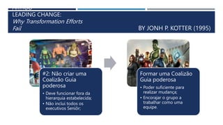ARTIGO
LEADING CHANGE:
Why Transformation Efforts
Fail BY JONH P. KOTTER (1995)
#2: Não criar uma
Coalizão Guia
poderosa
• Deve funcionar fora da
hierarquia estabelecida;
• Não inclui todos os
executivos Seniôr;
Formar uma Coalizão
Guia poderosa
• Poder suficiente para
realizar mudança;
• Encorajar o grupo a
trabalhar como uma
equipe.
 