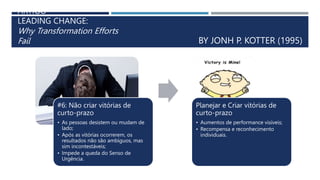 ARTIGO
LEADING CHANGE:
Why Transformation Efforts
Fail BY JONH P. KOTTER (1995)
#6: Não criar vitórias de
curto-prazo
• As pessoas desistem ou mudam de
lado;
• Após as vitórias ocorrerem, os
resultados não são ambíguos, mas
sim incontestáveis;
• Impede a queda do Senso de
Urgência.
Planejar e Criar vitórias de
curto-prazo
• Aumentos de performance visíveis;
• Recompensa e reconhecimento
individuais.
 