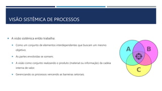 VISÃO SISTÊMICA DE PROCESSOS
 A visão sistêmica então trabalha:
 Como um conjunto de elementos interdependentes que buscam um mesmo
objetivo;
 As partes envolvidas se somam;
 A visão como conjunto realizando o produto (material ou informação) da cadeia
interna de valor.
 Gerenciando os processos vencendo as barreiras setoriais.
 
