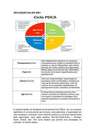 APLICAÇÃO DA ISO 9001
Planejamento (Plan)
São estabelecidos objetivos no processos
necessários para chegar ao resultado final, o
produto ou serviço Requisitado pelo cliente,
levando em conta a política da organização.
Fazer (Do
Nessa etapa os processos são implentados,
de acordo como foram especificados pelo
planejamento.
Checar (Check)
Uma vez implementados, nessa etapa os
processos serão monitorados e medidos por
meio de ferramentas específicas, a fim de
verificar se os requisitos estabelecidos no
planejamento foram cumpridos corretamente.
Agir (Action)
É nessa fase do processo que fica mais
visível o conceito de melhoria contínua, pois
com base no resultado da checagem será
possível aperfeiçoar o processo reiniciando o
ciclo.
O sistema Gestão de Qualidade da ferramenta Ciclo PDCA tem um processo
significativo é um documento que funciona para padronizar a organização em
seus processos, conhecido como melhoria continua no processo desenvolvido
pela organização, suas siglas significa, Plan-Do-Check-Action = Planejar,
Fazer, Checar, Agir. Tem como objetivo que permite uma abordagem no
processo em quatro etapas.
 