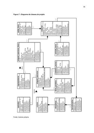 36
Figura 7 - Diagrama de classes de projeto
Fonte: Autoria própria
 