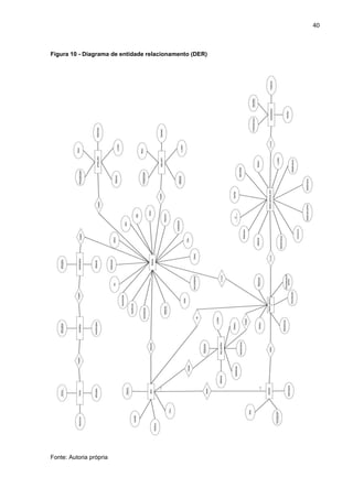 40
Figura 10 - Diagrama de entidade relacionamento (DER)
Fonte: Autoria própria
 