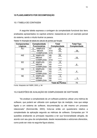 51
10 PLANEJAMENTO POR DECOMPOSIÇÃO
10.1 TABELA DE CONTAGEM
A seguinte tabela expressa a contagem da complexidade funcional dos itens
analisados apresentados no capítulo anterior, baseando-se em um exemplo parcial
do sistema, sendo o intuito ilustrar os passos.
Tabela 13: Exemplo de tabela de cálculo de pontos por função
Componentes
Lógicos
Complexidade
Funcionários
Total
Complexidade
Total Tipo
Complexidade
ALI 4__ SIMPLES
1__ MÉDIA
_ __ COMPLEXA
X7 28_
X10 10_
X15 ___
38_
AIE __3_ SIMPLES
____ MÉDIA
____ COMPLEXA
X6 18_
X7 ___
X10 ___
_18_
EE __2_ SIMPLES
____ MÉDIA
____ COMPLEXA
X3 _6_
X4 ___
X6 ___
_6_
CE __1_ SIMPLES
____ MÉDIA
____ COMPLEXA
X4 4_
X5 ___
X7 ___
_4_
SE __1_ SIMPLES
____ MÉDIA
____ COMPLEXA
X3 3_
X4 ___
X6 ___
__3_
Total de Pontos 79
Fonte: Adaptado de FABRI, 2005, p. 94
10.2 QUESTÕES DE AVALIAÇÃO DE COMPLEXIDADE DE SOFTWARE
“Ao analisar a complexidade de um software podemos utilizar uma métrica de
software, que poderá ser utilizada com qualquer tipo de medição, mas que esteja
ligado a um sistema de software, documentação ou até mesmo um processo
relacionado” (Sommerville, 2003). Inclui-se então um questionário relativo a
complexidade da aplicação segundo as métricas de software. Compostas por 14
questões analisando os principais requisitos a ter sua funcionalidade atingida, de
acordo com seu grau de complexidade, desde necessidades a adicionais oferecidos,
como pode ser vista na seguinte figura abaixo;
 