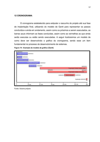 57
12 CRONOGRAMA
O cronograma estabelecido para estipular o rascunho do projeto até sua fase
de implantação final, utilizando do modelo de Gantt para representar os passos
concluídos e ainda em andamento, assim como os próximos a serem executados, as
barras azuis informam as fases concluídas, assim como as vermelhas as que ainda
serão executas ou estão sendo executadas. A seguir ilustraremos um modelo de
como deve ser desenvolvido o gráfico do cronograma, sendo esse um item
fundamental no processo de desenvolvimento de sistemas.
Figura 19 - Exemplo de modelo de gráfico (Gantt)
Fonte: Autoria própria
 