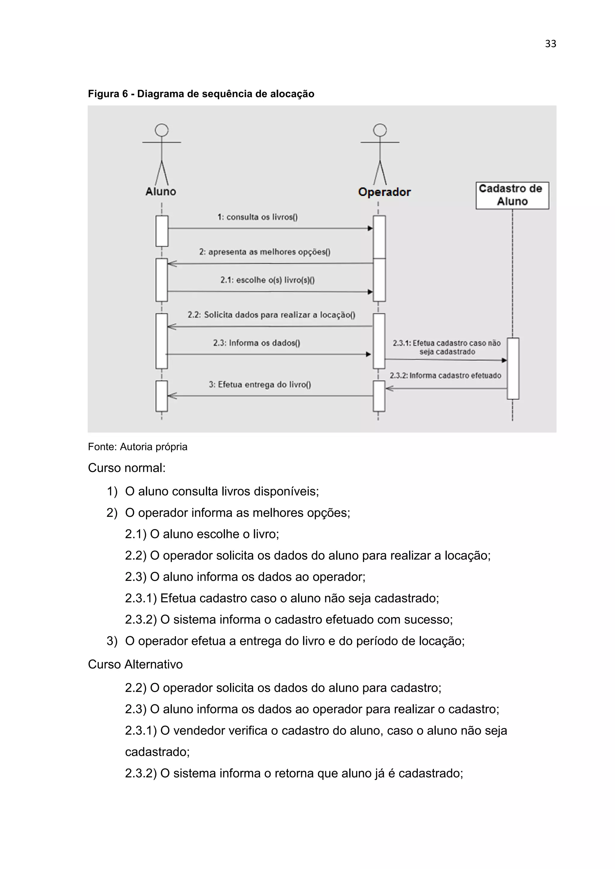 33
Figura 6 - Diagrama de sequência de alocação
Fonte: Autoria própria
Curso normal:
1) O aluno consulta livros disponíveis;
2) O operador informa as melhores opções;
2.1) O aluno escolhe o livro;
2.2) O operador solicita os dados do aluno para realizar a locação;
2.3) O aluno informa os dados ao operador;
2.3.1) Efetua cadastro caso o aluno não seja cadastrado;
2.3.2) O sistema informa o cadastro efetuado com sucesso;
3) O operador efetua a entrega do livro e do período de locação;
Curso Alternativo
2.2) O operador solicita os dados do aluno para cadastro;
2.3) O aluno informa os dados ao operador para realizar o cadastro;
2.3.1) O vendedor verifica o cadastro do aluno, caso o aluno não seja
cadastrado;
2.3.2) O sistema informa o retorna que aluno já é cadastrado;
 