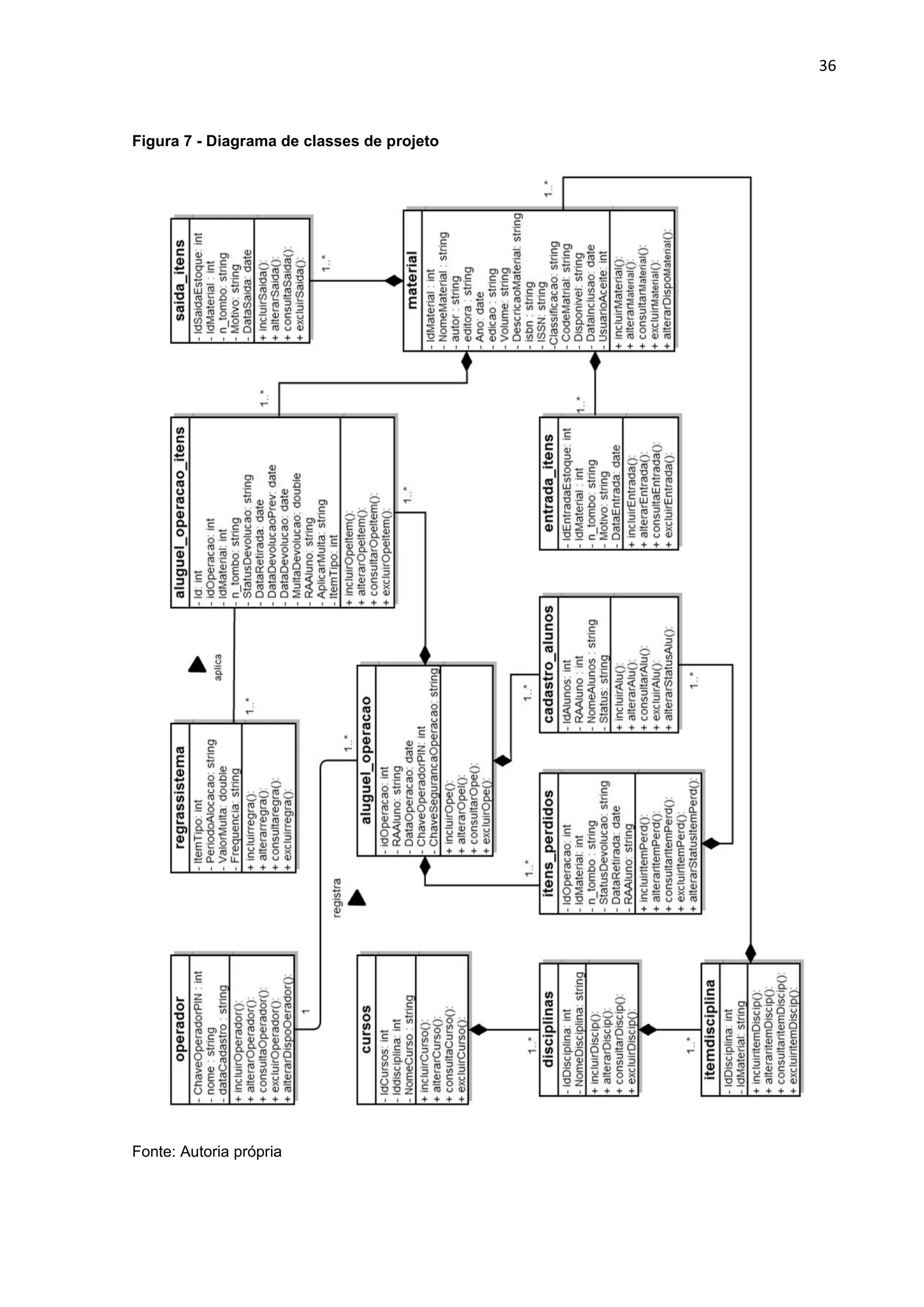 36
Figura 7 - Diagrama de classes de projeto
Fonte: Autoria própria
 