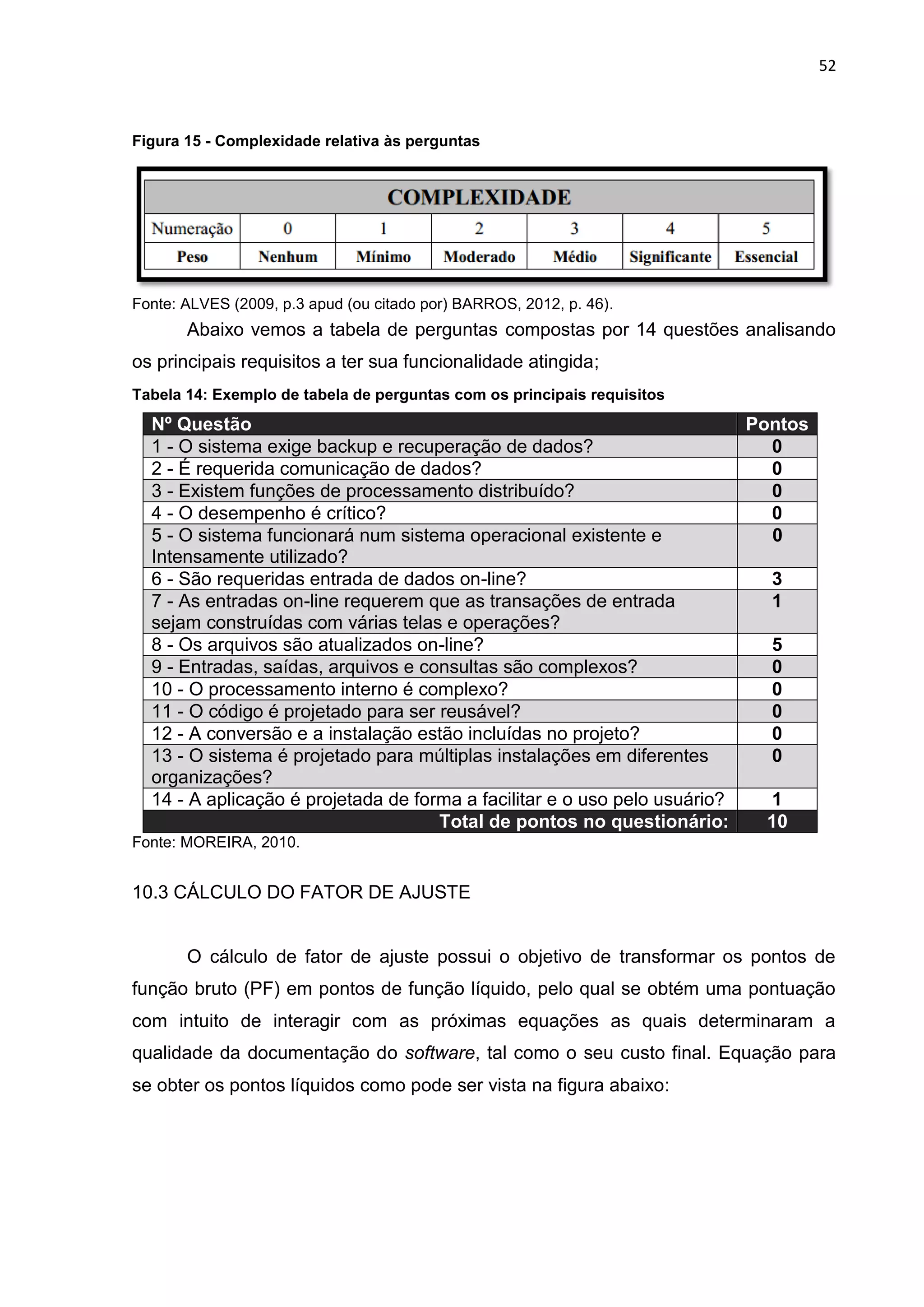 52
Figura 15 - Complexidade relativa às perguntas
Fonte: ALVES (2009, p.3 apud (ou citado por) BARROS, 2012, p. 46).
Abaixo vemos a tabela de perguntas compostas por 14 questões analisando
os principais requisitos a ter sua funcionalidade atingida;
Tabela 14: Exemplo de tabela de perguntas com os principais requisitos
Nº Questão Pontos
1 - O sistema exige backup e recuperação de dados? 0
2 - É requerida comunicação de dados? 0
3 - Existem funções de processamento distribuído? 0
4 - O desempenho é crítico? 0
5 - O sistema funcionará num sistema operacional existente e
Intensamente utilizado?
0
6 - São requeridas entrada de dados on-line? 3
7 - As entradas on-line requerem que as transações de entrada
sejam construídas com várias telas e operações?
1
8 - Os arquivos são atualizados on-line? 5
9 - Entradas, saídas, arquivos e consultas são complexos? 0
10 - O processamento interno é complexo? 0
11 - O código é projetado para ser reusável? 0
12 - A conversão e a instalação estão incluídas no projeto? 0
13 - O sistema é projetado para múltiplas instalações em diferentes
organizações?
0
14 - A aplicação é projetada de forma a facilitar e o uso pelo usuário? 1
Total de pontos no questionário: 10
Fonte: MOREIRA, 2010.
10.3 CÁLCULO DO FATOR DE AJUSTE
O cálculo de fator de ajuste possui o objetivo de transformar os pontos de
função bruto (PF) em pontos de função líquido, pelo qual se obtém uma pontuação
com intuito de interagir com as próximas equações as quais determinaram a
qualidade da documentação do software, tal como o seu custo final. Equação para
se obter os pontos líquidos como pode ser vista na figura abaixo:
 
