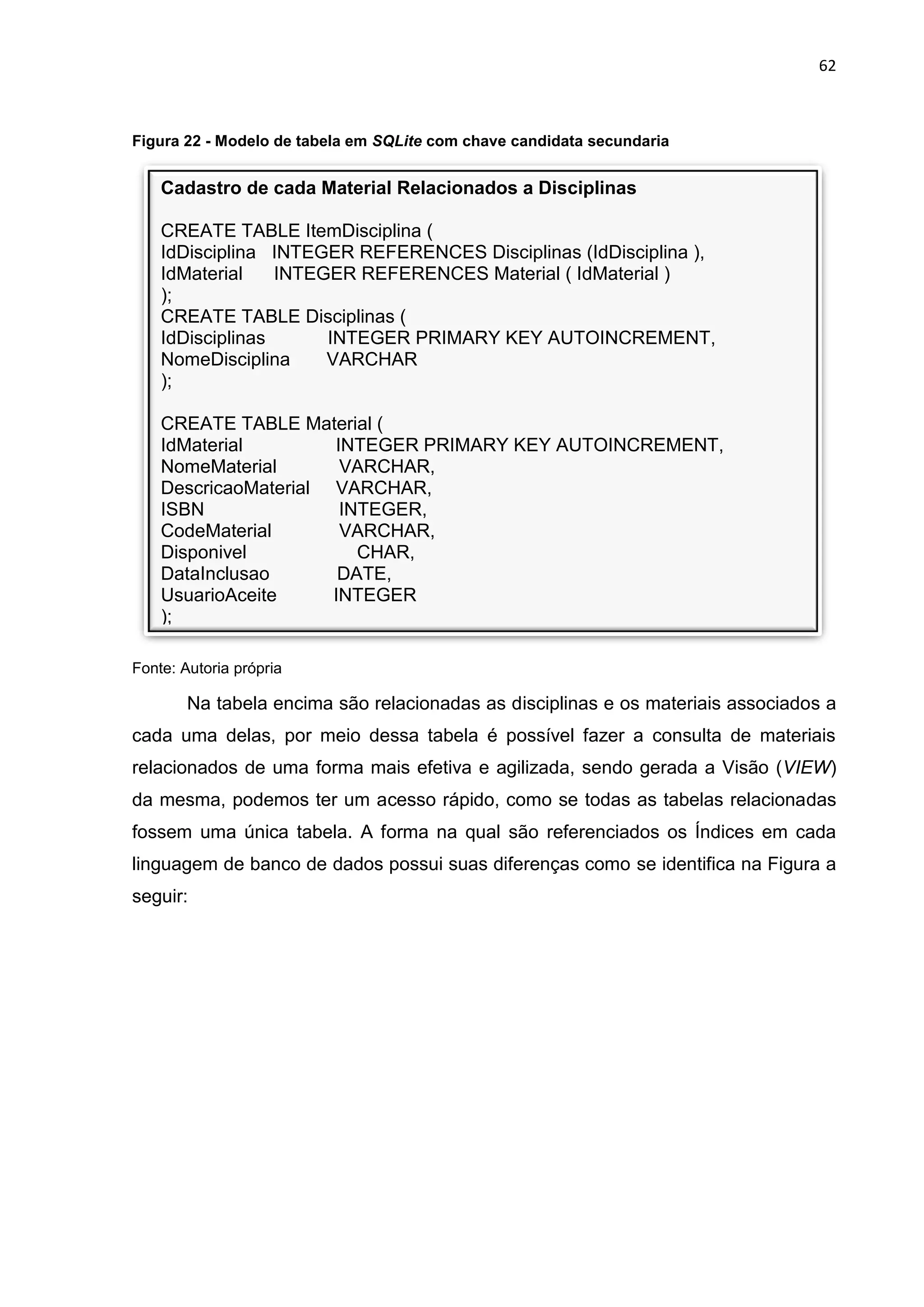 62
Cadastro de cada Material Relacionados a Disciplinas
CREATE TABLE ItemDisciplina (
IdDisciplina INTEGER REFERENCES Disciplinas (IdDisciplina ),
IdMaterial INTEGER REFERENCES Material ( IdMaterial )
);
CREATE TABLE Disciplinas (
IdDisciplinas INTEGER PRIMARY KEY AUTOINCREMENT,
NomeDisciplina VARCHAR
);
CREATE TABLE Material (
IdMaterial INTEGER PRIMARY KEY AUTOINCREMENT,
NomeMaterial VARCHAR,
DescricaoMaterial VARCHAR,
ISBN INTEGER,
CodeMaterial VARCHAR,
Disponivel CHAR,
DataInclusao DATE,
UsuarioAceite INTEGER
);
Figura 22 - Modelo de tabela em SQLite com chave candidata secundaria
Fonte: Autoria própria
Na tabela encima são relacionadas as disciplinas e os materiais associados a
cada uma delas, por meio dessa tabela é possível fazer a consulta de materiais
relacionados de uma forma mais efetiva e agilizada, sendo gerada a Visão (VIEW)
da mesma, podemos ter um acesso rápido, como se todas as tabelas relacionadas
fossem uma única tabela. A forma na qual são referenciados os Índices em cada
linguagem de banco de dados possui suas diferenças como se identifica na Figura a
seguir:
 