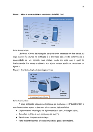 16
Figura 2 - Média de alocação de livros na biblioteca da FATEC Tatuí
Fonte: Autoria própria
Devido ao número de alocações, os quais foram baseados em dias letivos, ou
seja, quando há alunos na instituição e a biblioteca está aberta, determina-se a
necessidade de um controle mais efetivo, tendo em vista que o nível de
inadimplência dos alunos é elevado em alguns cursos, conforme demonstra na
figura 3.
Figura 3 - Nível de inadimplência de entrega de livros
Fonte: Autoria própria
A atual aplicação utilizada na biblioteca da instituição é OPENSOURCE, e
com isso constam alguns problemas, tais como nos tópicos abaixo:
 Duplicidade de informação em algumas tabelas sem uma organização;
 Consultas restritas e sem otimização de query’s;
 Penalidades dos prazos de entrega.
 Falta de controles mais precisos em parte da gestão bibliotecária.
0
5000
10000
15000
20000
Diario
Mensal
Anual
80
2000
20000
Baseado em numero de livros
50%
Automoção
Industrial
30% Gestão
Empresarial
15% Gestão
em
Tecnologia
da
Informação
5% Outros
Cursos e suas inadimplências
 