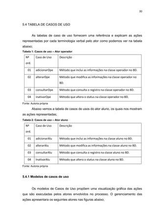 30
5.4 TABELA DE CASOS DE USO
As tabelas de caso de uso fornecem uma referência e explicam as ações
representadas por cada terminologia verbal pelo ator como podemos ver na tabela
abaixo;
Tabela 1: Casos de uso – Ator operador
Nº
ord.
Caso de Uso Descrição
01 adicionarOpe Método que inclui as informações na classe operador no BD.
02 alterarOpe Método que modifica as informações na classe operador no
BD.
03 consultarOpe Método que consulta o registro na classe operador no BD.
04 inativarOpe Método que altera o status na classe operador no BD.
Fonte: Autoria própria
Abaixo vemos a tabela de casos de usos do ator aluno, os quais nos mostram
as ações representadas;
Tabela 2: Casos de uso – Ator aluno
Nº
ord.
Caso de Uso Descrição
01 adicionarAlu Método que inclui as informações na classe aluno no BD.
02 alterarAlu Método que modifica as informações na classe aluno no BD.
03 consultarAlu Método que consulta o registro na classe aluno no BD.
04 InativarAlu Método que altera o status na classe aluno no BD.
Fonte: Autoria própria
5.4.1 Modelos de casos de uso
Os modelos de Casos de Uso propõem uma visualização gráfica das ações
que são executadas pelos atores envolvidos no processo. O gerenciamento das
ações apresentara os seguintes atores nas figuras abaixo;
 